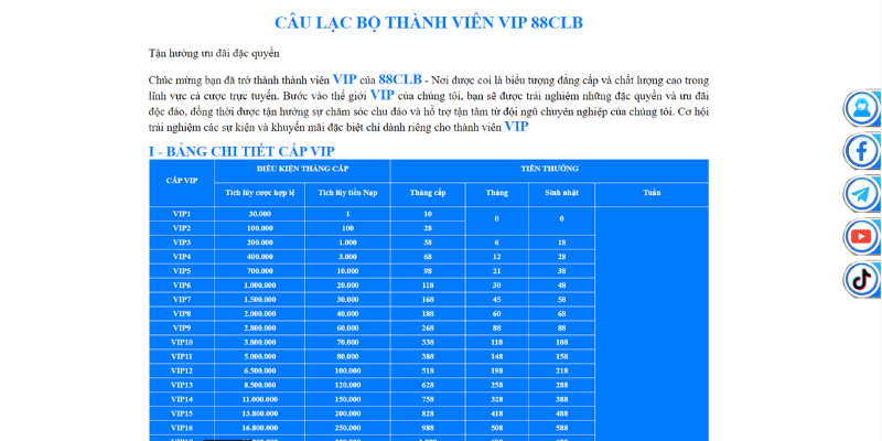 Người chơi nhận xét gì về sân chơi cá cược uy tín 88CLB